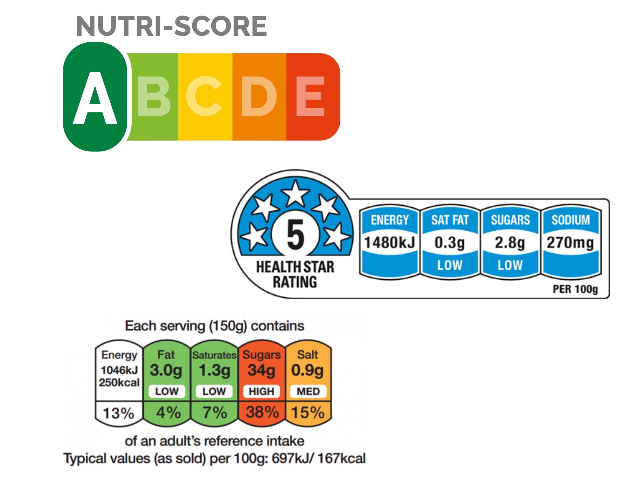 nutri-score_health-star_rating_traffic_light_system